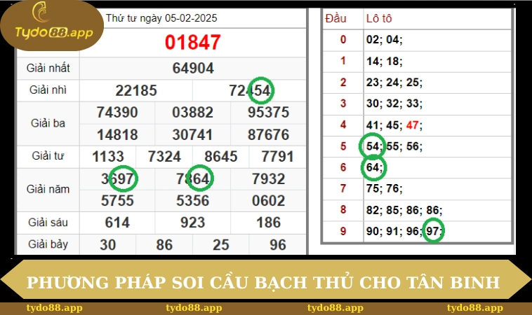 Soi Cầu Bạch Thủ Miền Bắc - TYDO88 Hướng Dẫn Dễ Trúng Nhất 3 Các phương pháp soi cầu bạch thủ mb cho tân binh