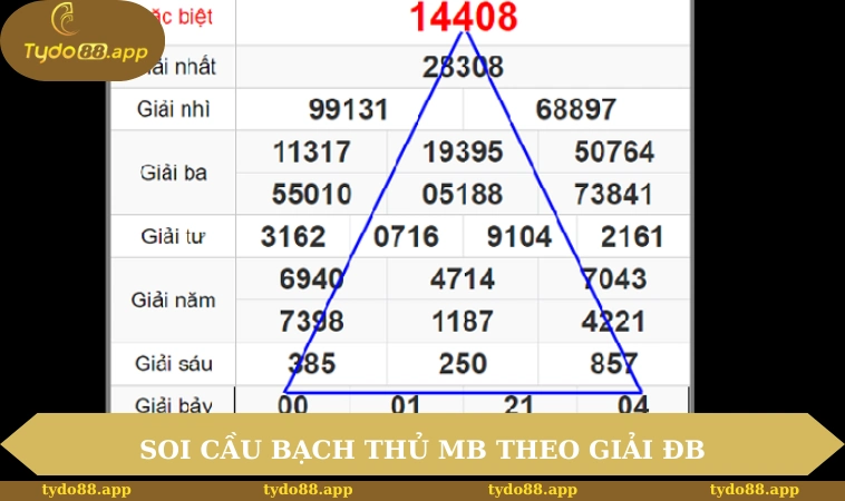 Soi Cầu Bạch Thủ Miền Bắc - TYDO88 Hướng Dẫn Dễ Trúng Nhất 1 Soi cầu bạch thủ MB theo giải ĐB